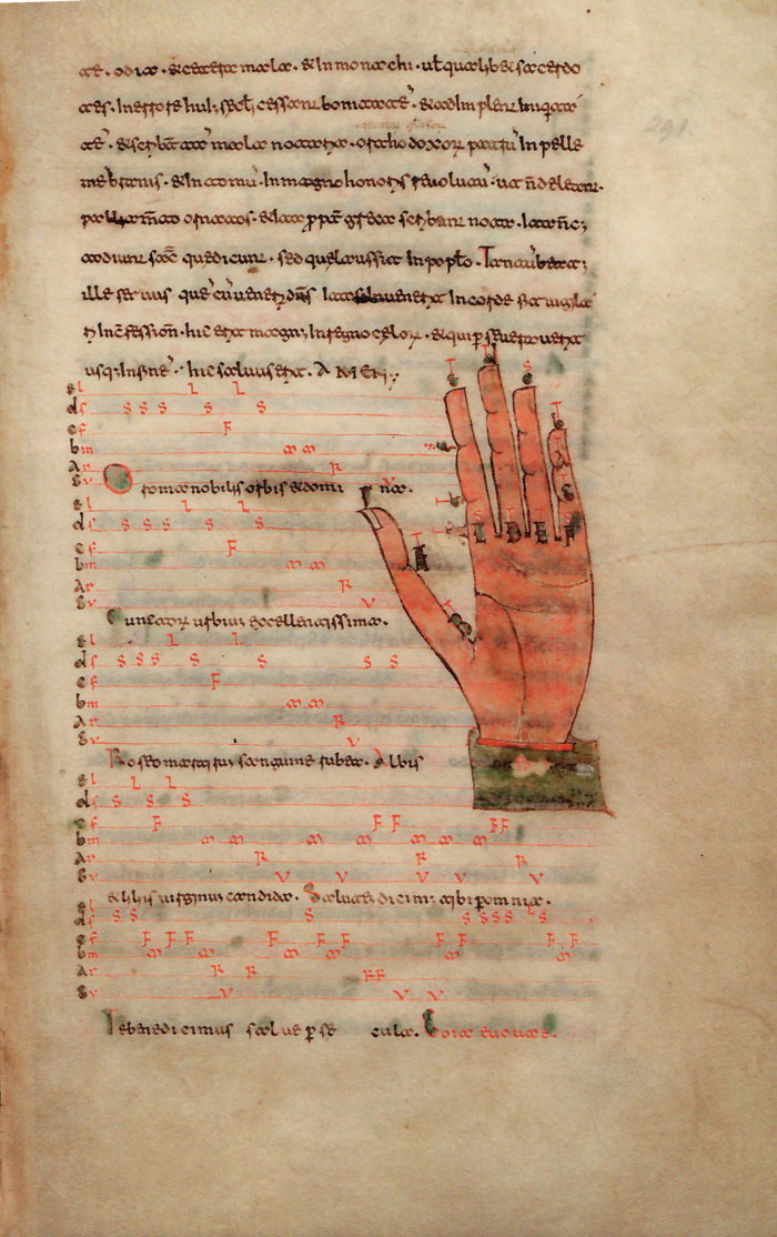 Montecassino Cod. 318, Guidonian Hand, p.291